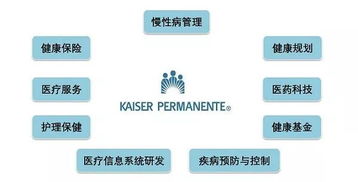 互聯(lián)網賦能HMO 一站式醫(yī)療健康服務觸手可及
