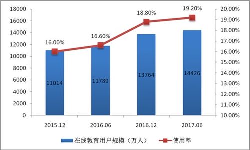 國家互聯(lián)網信息辦公室發(fā)布《數(shù)字中國建設發(fā)展報告（2017年）》綜述 我國互聯(lián)網信息服務發(fā)展與網絡空間治理的實踐與展望